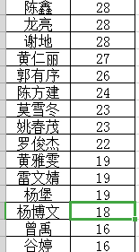 经验教程|2020年重庆审计局专业知识怎么考？连续三年审计局状元给你支招！