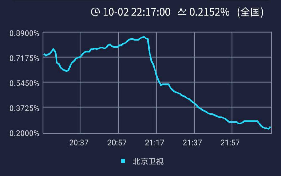 郑恺|原创《跨界歌王》暗淡收官，郑恺拿下歌王，收视率持续走跌，四大问题