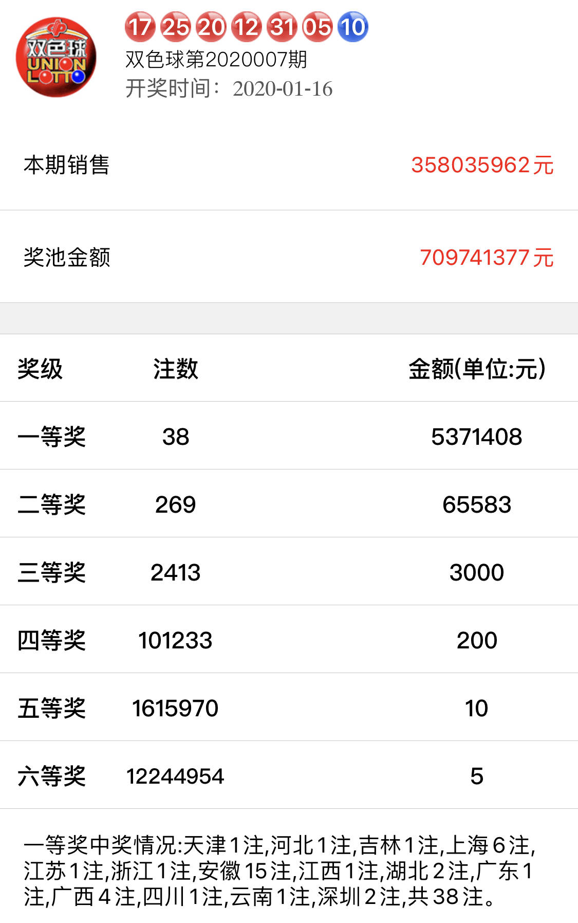 2020微信购买双色球