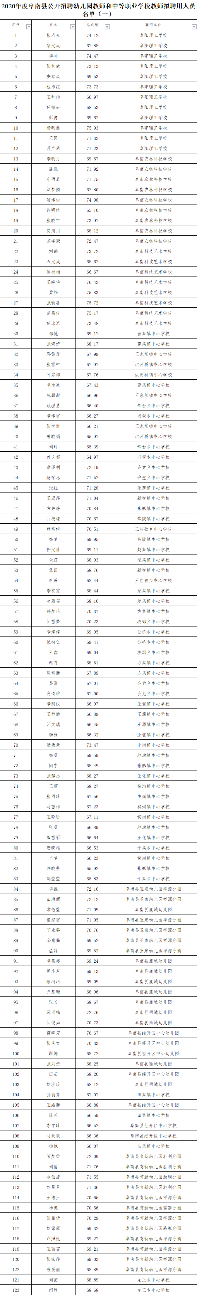 阜南县人口_最新!1183602人!阜南县常住人口公布!