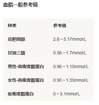 各个年龄段的血压血脂血糖血尿酸正常值对照表进来看看