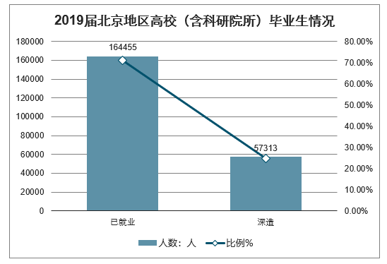 就业人数对gdp影响因素分析_从就业角度看 为什么要保GDP增速处于适当水平