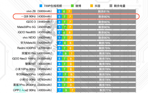 2020安卓续航排名_2020全球纯电车型续航里程排行TOP10