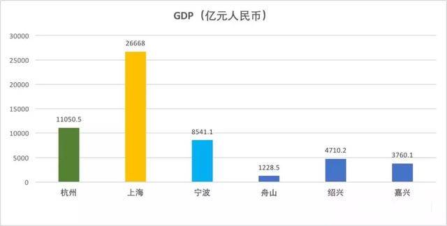 省会城市gdp占总省gdp_之 天府之国 成都(2)