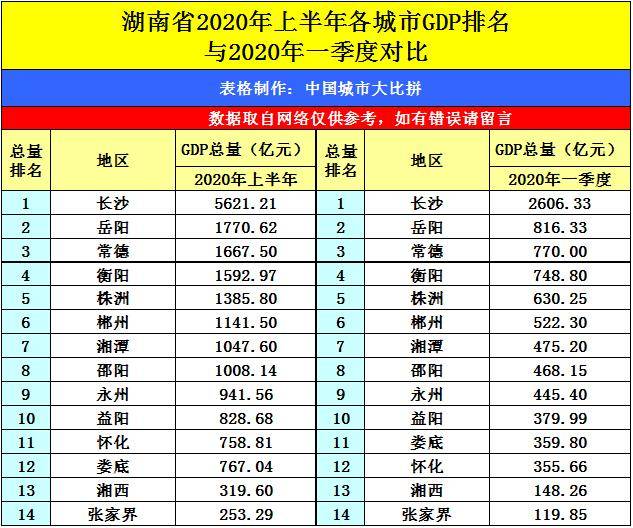 2020年甘肃各地市GDP_2020年甘肃绿化造林