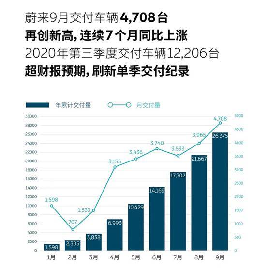 蔚来|特斯拉：降价，跟么？蔚来：雨女无瓜