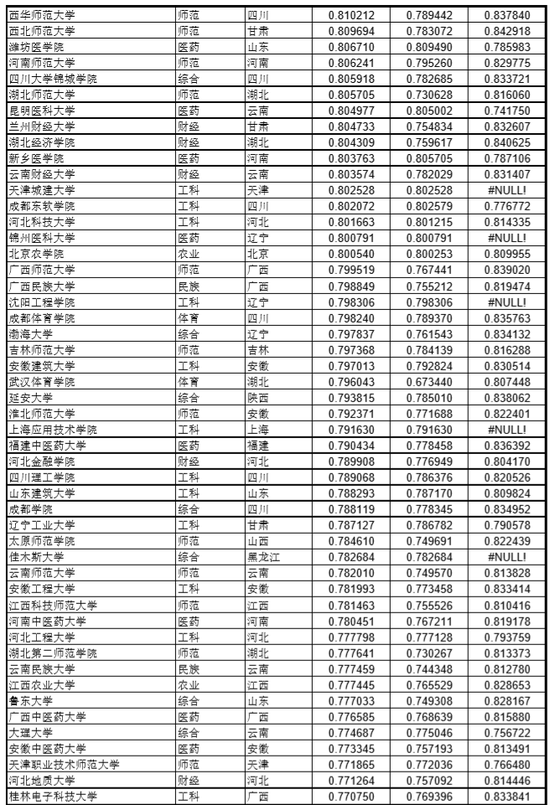 华东师范大学全国排名_华东师范大学(2)
