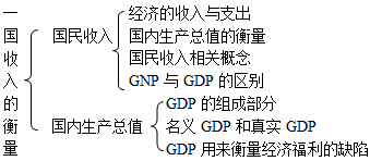 曼昆经济学原理gdp_曼昆经济学gdp限时抢购 品牌热卖曼昆经济学gdp 曼昆经济学gdp特卖1折起(3)