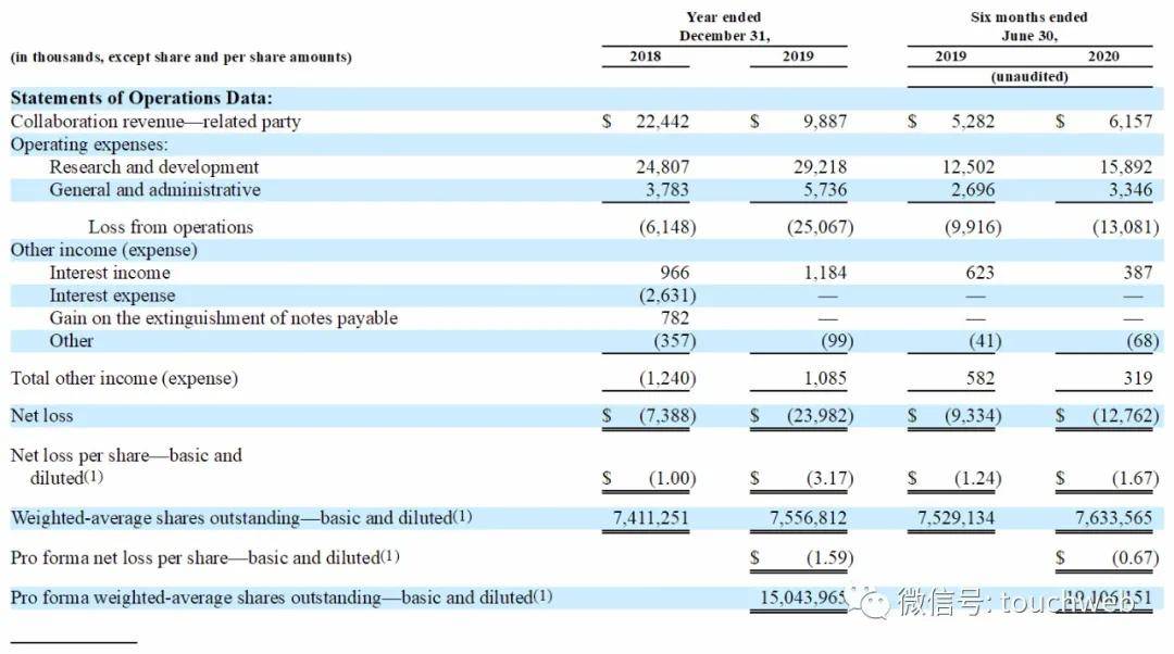 持股|原创Shattuck冲刺美股：拟募资1.5亿美元 路演PPT曝光
