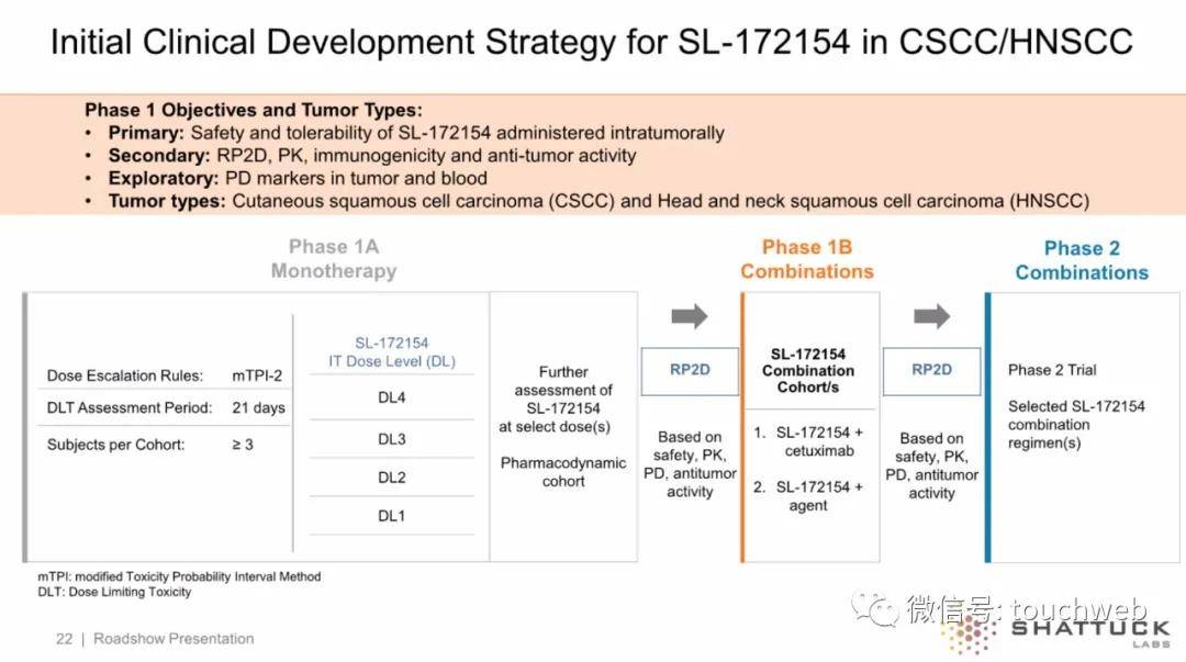 持股|原创Shattuck冲刺美股：拟募资1.5亿美元 路演PPT曝光