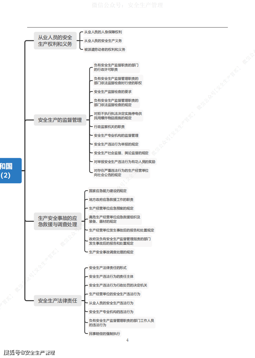 2020年安全工程师安全生产法律法规思维导图