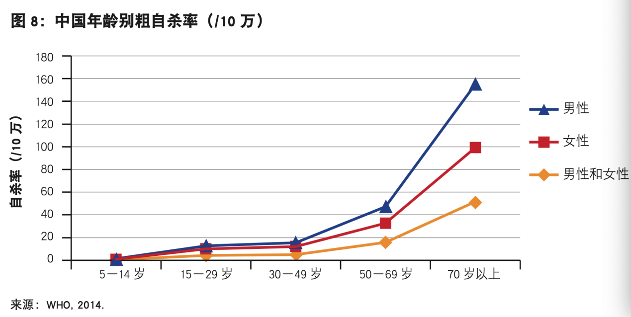 人口老龄化是一场无声的革命正确吗(3)