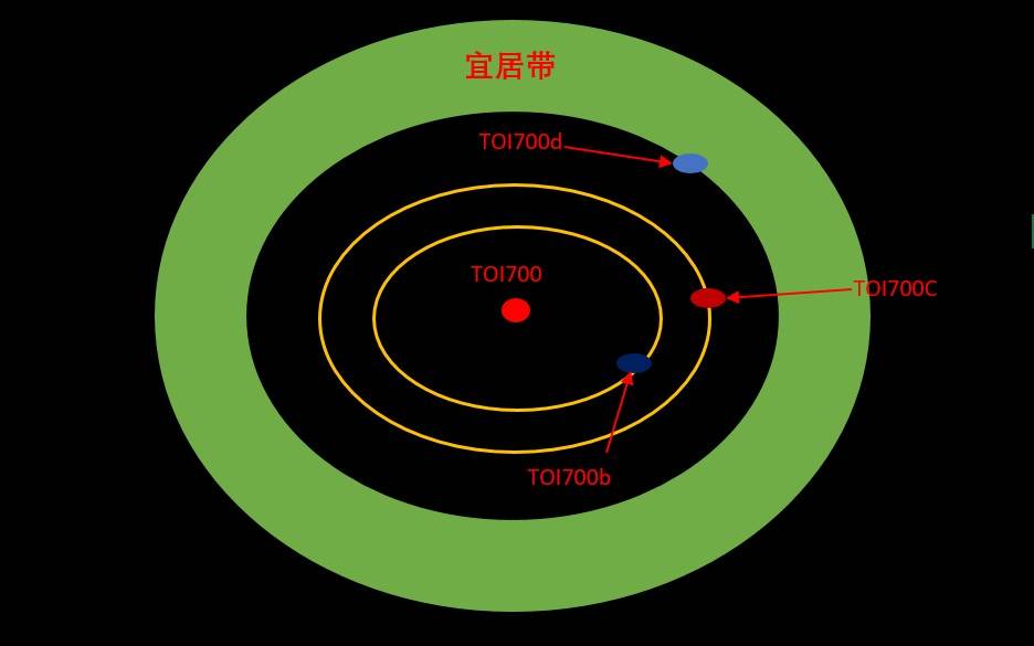 原创科学家发现太阳系外行星,身处宜居带,或许适合人类移居