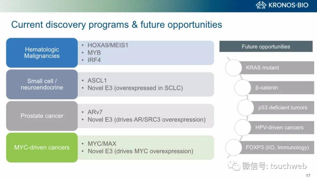 Funds|原创Kronos冲刺美股：拟募资1.7亿美元 路演PPT曝光