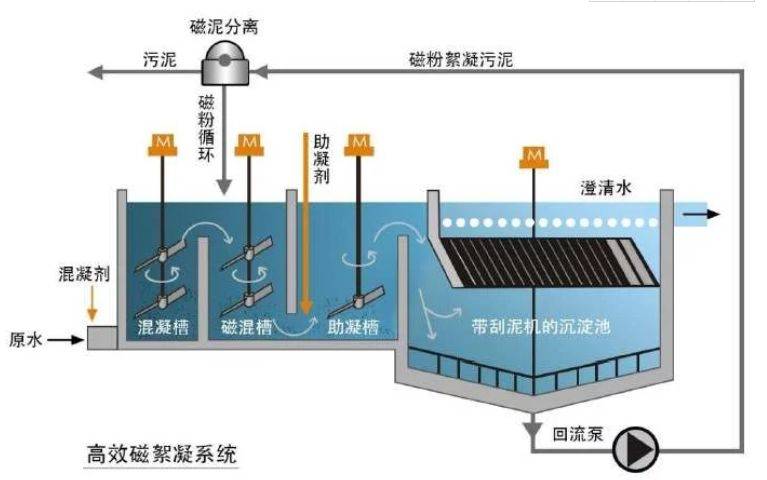 混凝原理是什么_钢筋混凝是什么工作