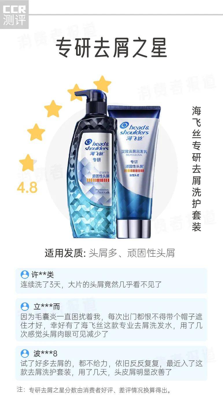 报告|7款洗发水、护发素口碑报告： 干枯、头屑、掉发，秋冬如何呵护你的秀发？