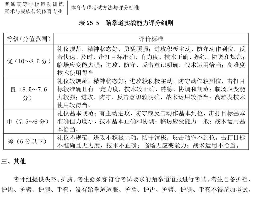 收藏体育单招跆拳道专项最新评分标准