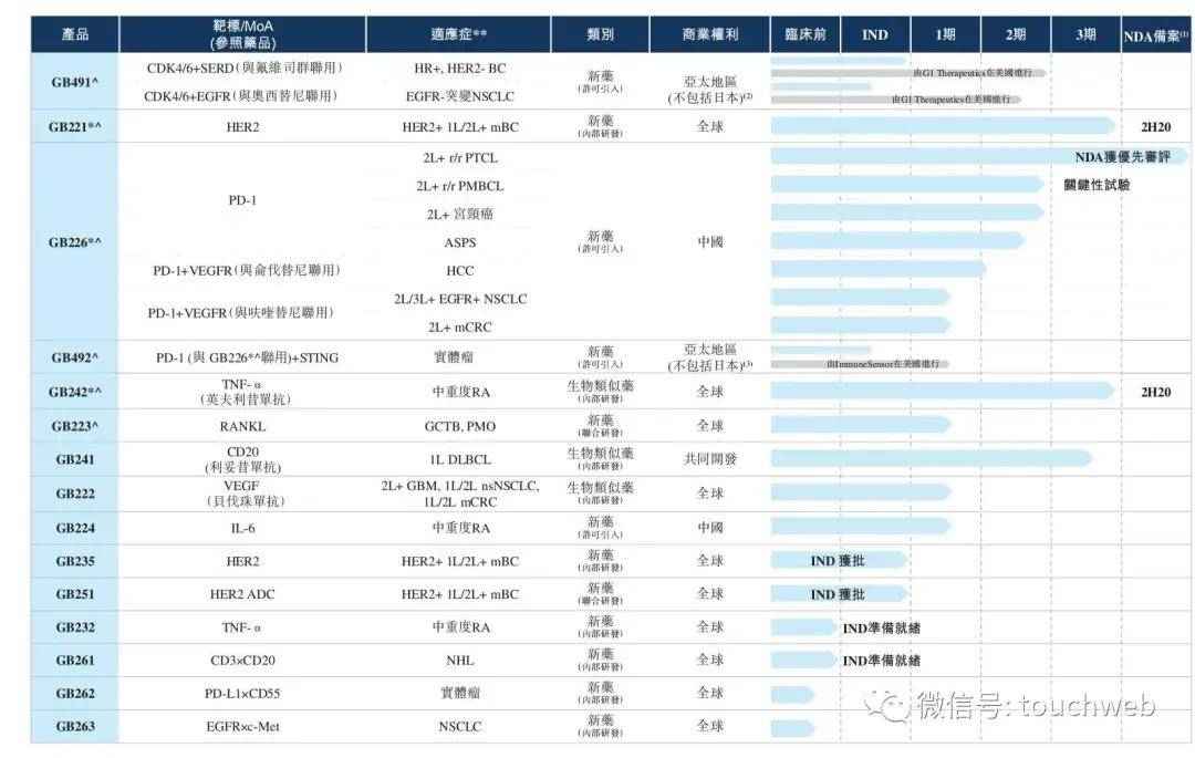 上市|嘉和生物港交所上市：市值140亿港元 高瓴淡马锡是股东