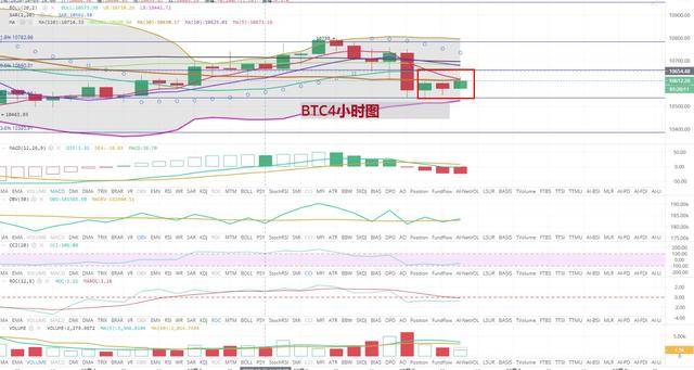 比特币10月分析 8b482400efdf454fb246e406e698ee27.jpeg