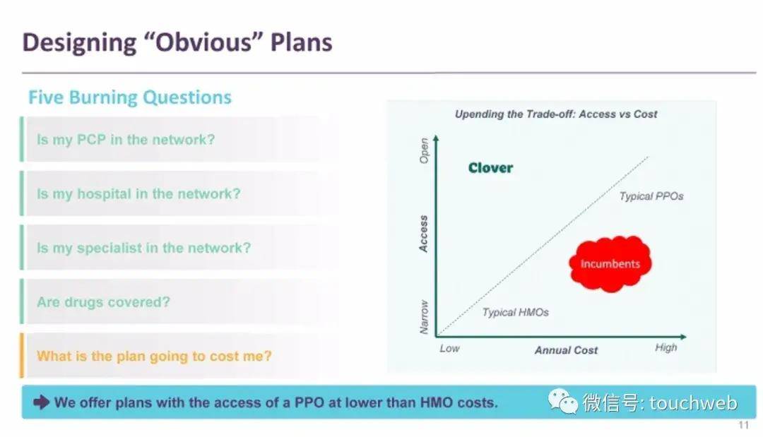 Clover|Clover Health拟另类上市：估值37亿美元 路演PPT曝光