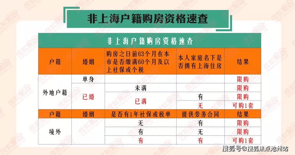 2020上海缴纳个税人口_个税缴纳清单