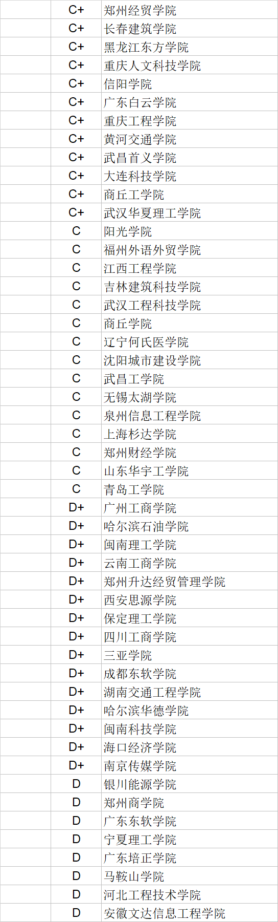 武书连|武书连2020中国民办大学学科门类排行榜