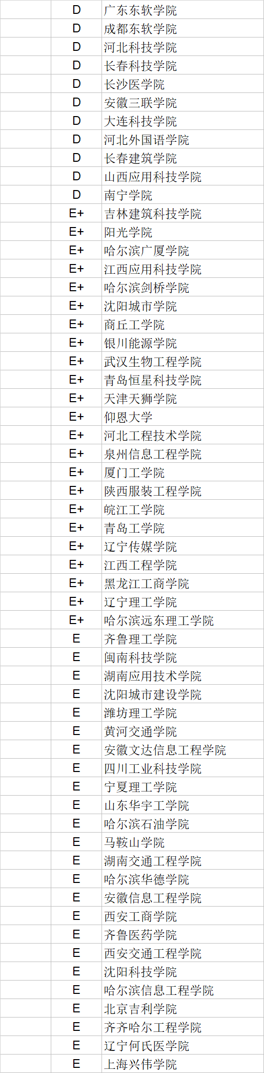 武书连|武书连2020中国民办大学学科门类排行榜