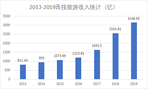 西安旅游人口_来西安旅游的人他们都投诉了些啥