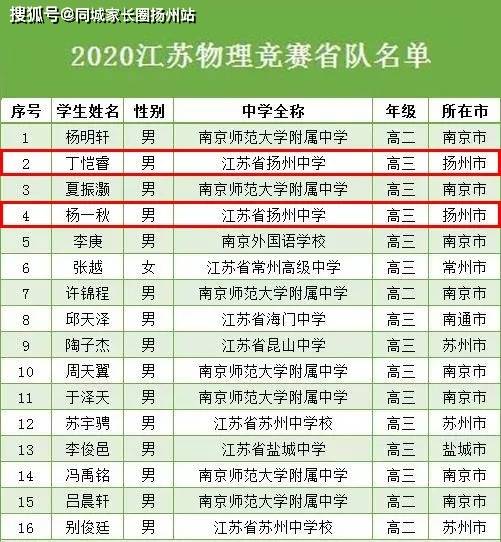 高邮人口多少_扬州市各区县 江都区人口最多GDP第一,高邮市面积最大(2)