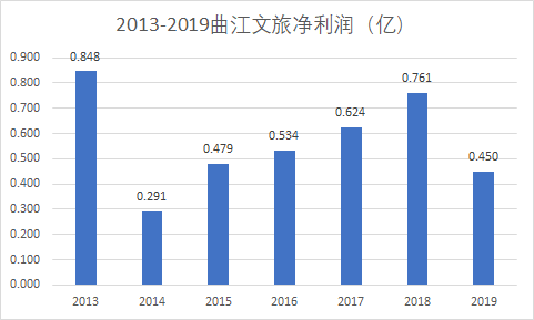 西安旅游占了多少GDP_海南旅游发展指数报告 旅行社发展水平远高于全国(2)