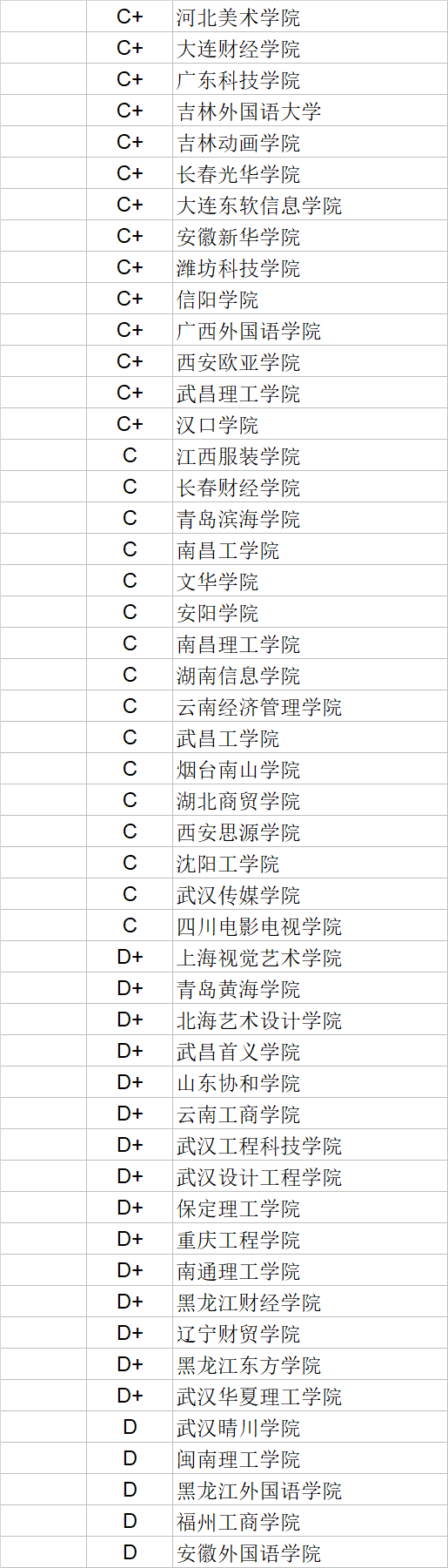 武书连|武书连2020中国民办大学学科门类排行榜