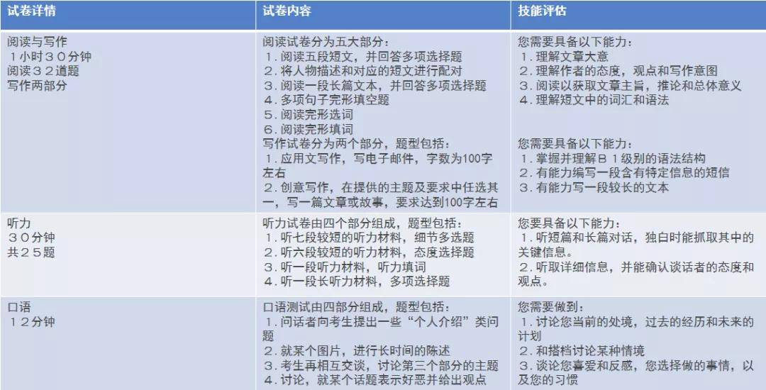 消息资讯|剑桥KET/PET考试已成深圳小升初/初升高的敲门砖？最新考次已延期！