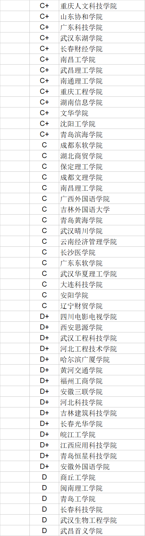 武书连|武书连2020中国民办大学学科门类排行榜