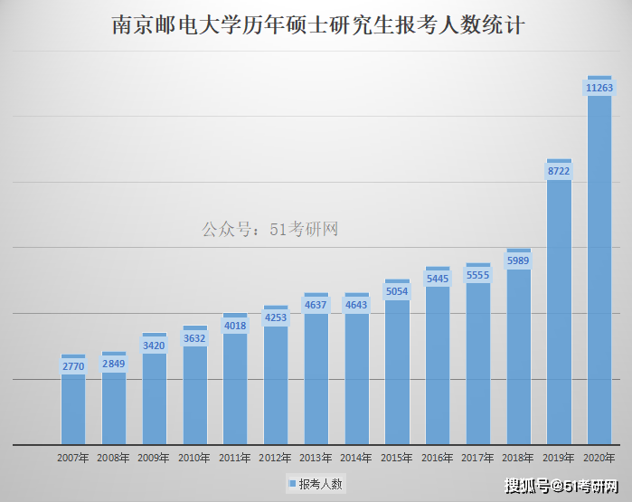 2020南京市人口数_南京市人口密度分布图