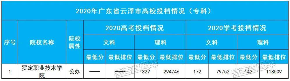 本科|这3个城市还没有本科广东21个地市大学名单汇总