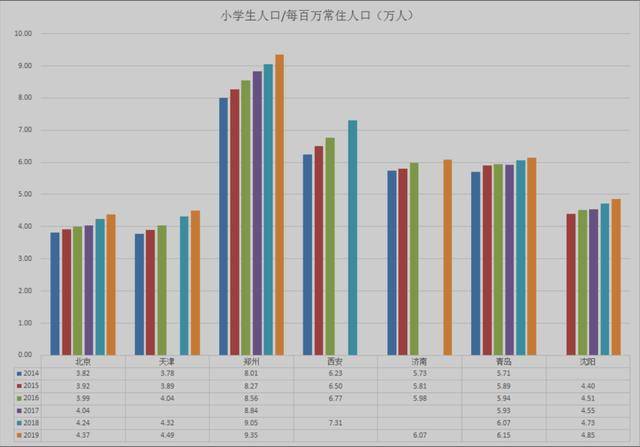 香港多少人口数_香港人口(3)