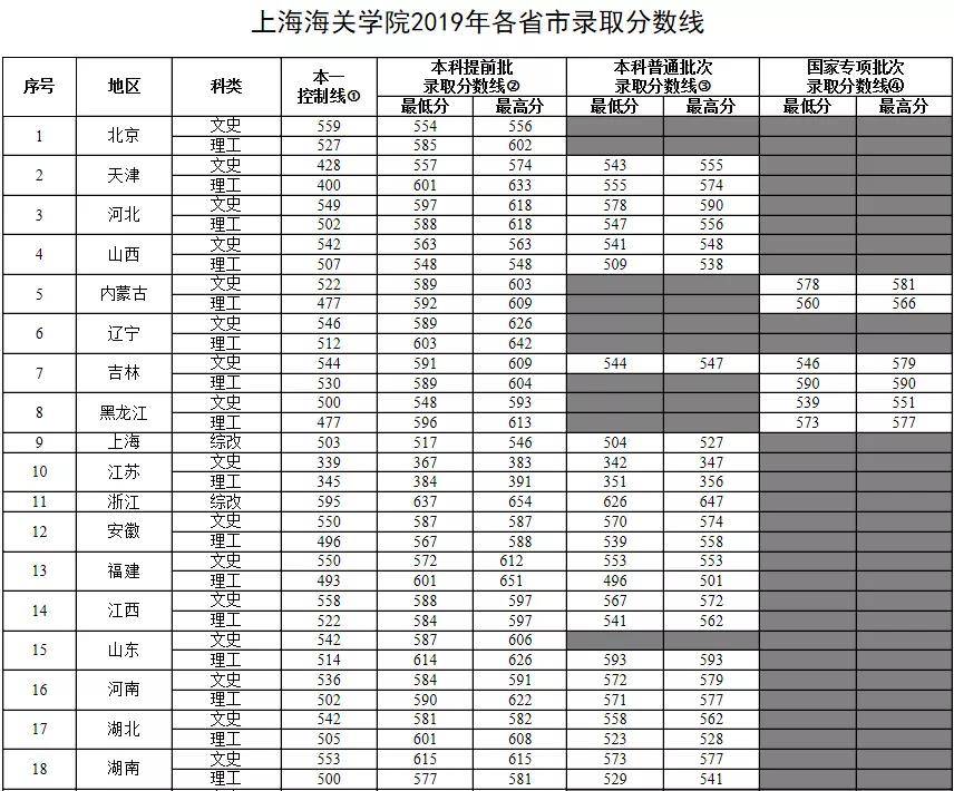 南京审计大学排名_南京审计大学(2)