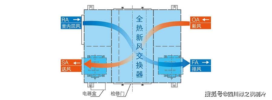 美的新风全热交换器产品介绍