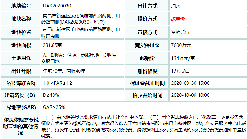 2020年南昌新建区gdp_南昌新建区路图片(3)