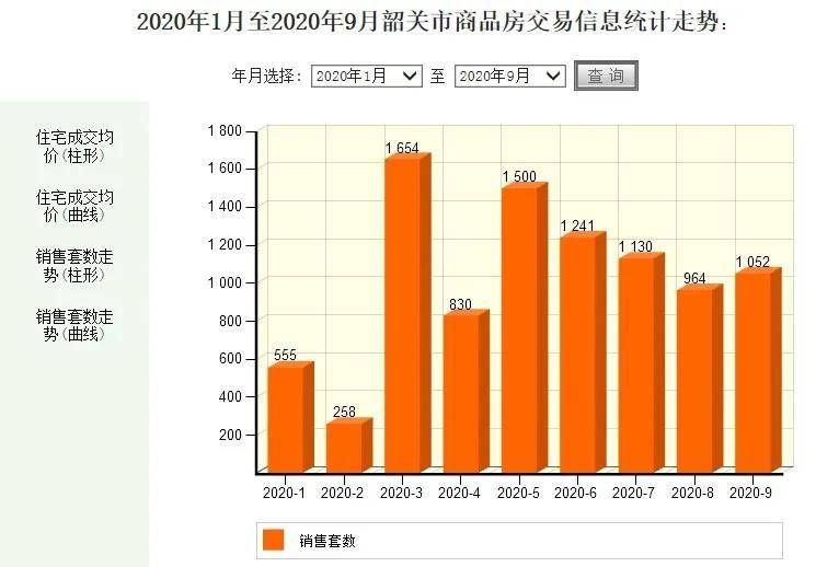 乐昌与翁源gdp_2020年翁源GDP同比增长6.1 增速居韶关首位(2)