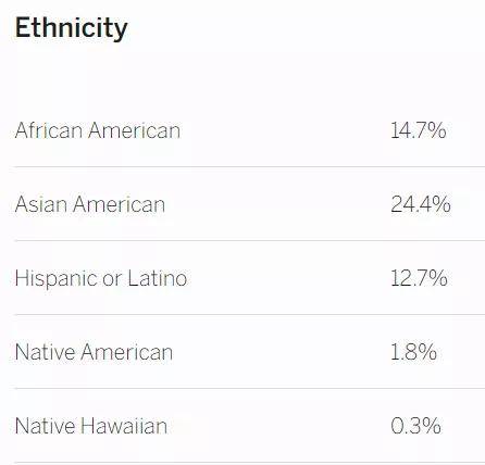 平权行动裁决 50ee9add9b3b4aa795babdba8bfb1b68.jpeg