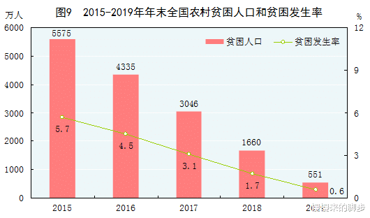 村庄经济发展人口_人口老龄化图片