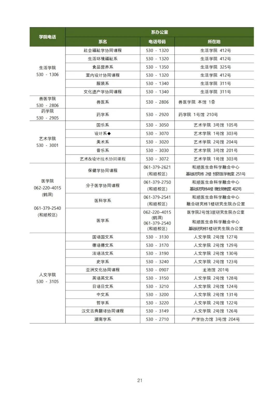 韩国大学排名2020_韩国当红女星排名2020(3)