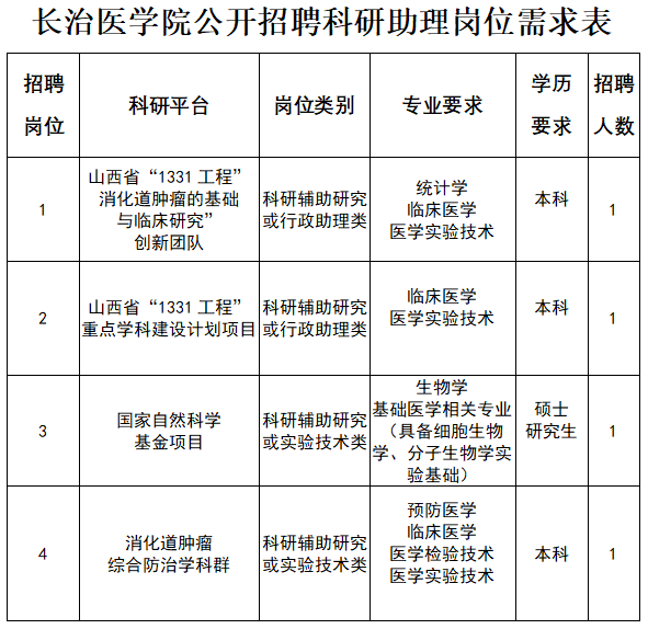 科研助理招聘_北京大学国家治理研究院科研助理招聘启事(4)