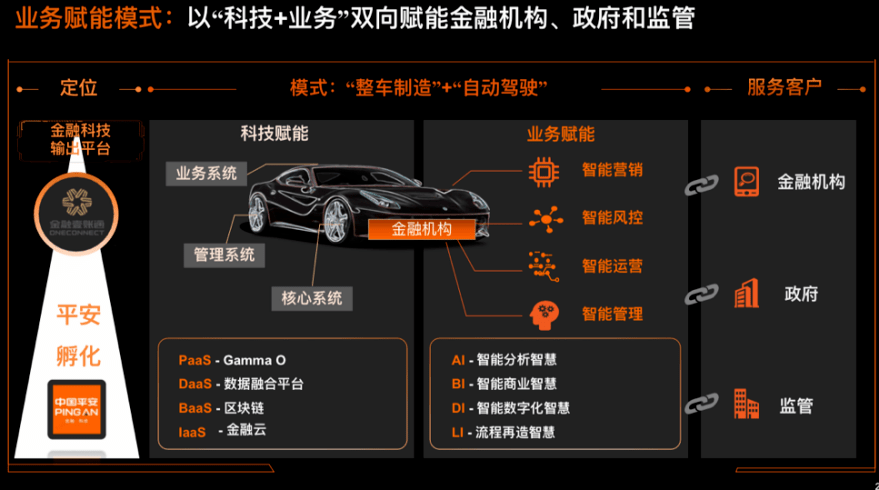 消息资讯|对话金融壹账通技术官 | 区海鹰：中台业务是辆“车”，我们是“造车者”