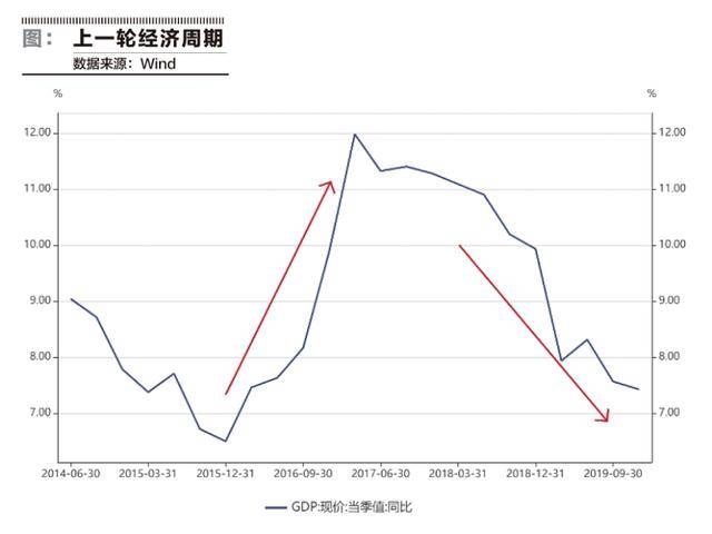 自古以来中国人口变化曲线图_中国人口变化曲线图(3)