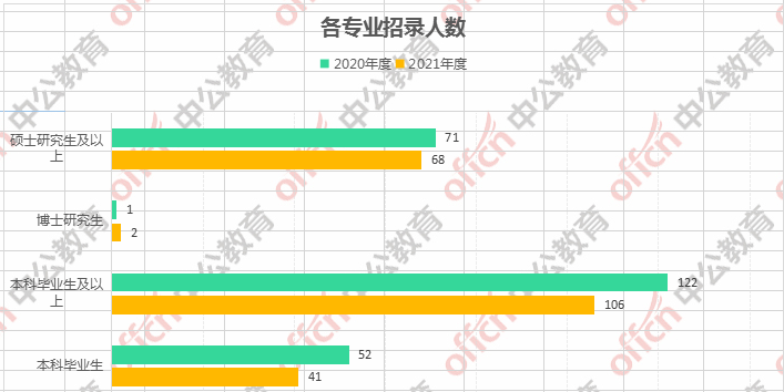 韶关人口数量_韶关学院(3)