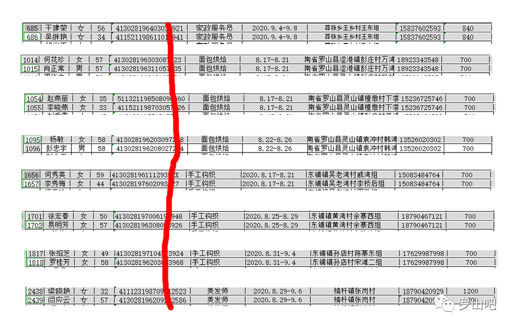 罗山县人口_罗山县地图(3)