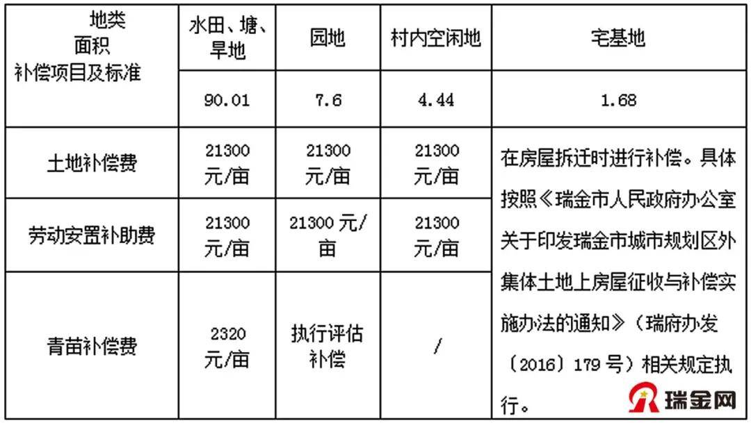 农村集体经济总量_农村集体经济改革照片(3)
