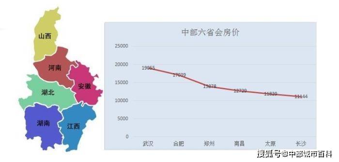 武汉和郑州gdp比较2020_浙江杭州与河南郑州的2020年一季度GDP出炉,两者成绩如何(3)